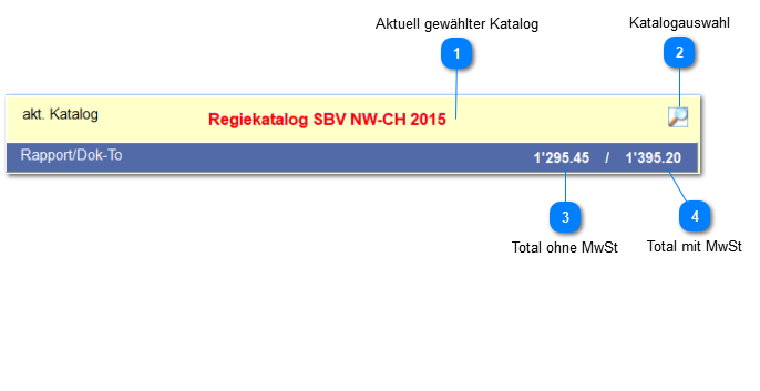 Katalogwahl