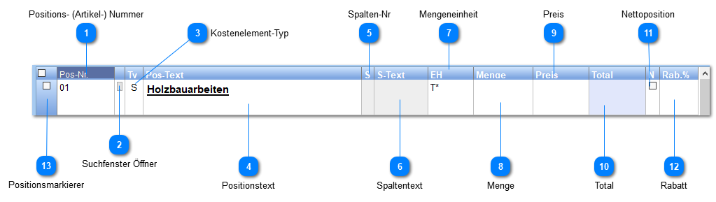 Positions-Spalten